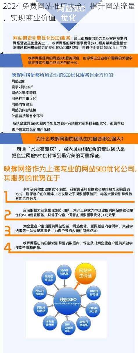 2024 免费网站推广大全：提升网站流量，实现商业价值