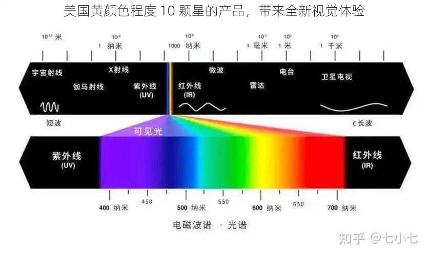 美国黄颜色程度 10 颗星的产品，带来全新视觉体验