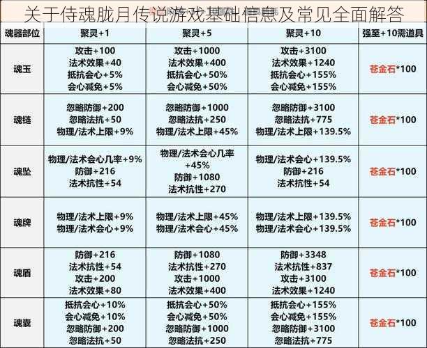 关于侍魂胧月传说游戏基础信息及常见全面解答