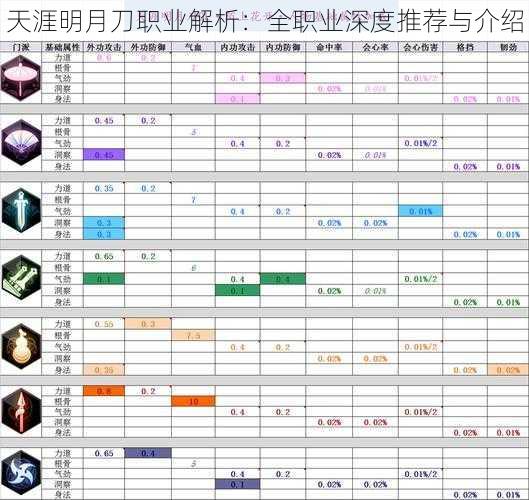 天涯明月刀职业解析：全职业深度推荐与介绍