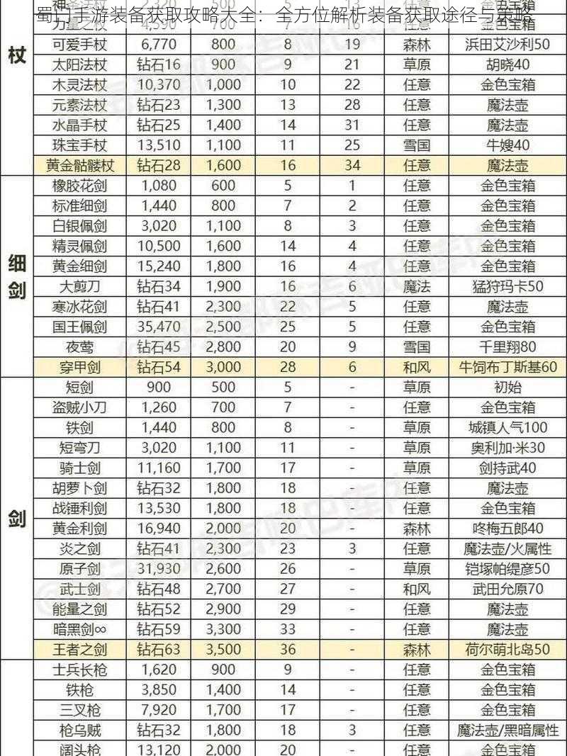 蜀门手游装备获取攻略大全：全方位解析装备获取途径与策略