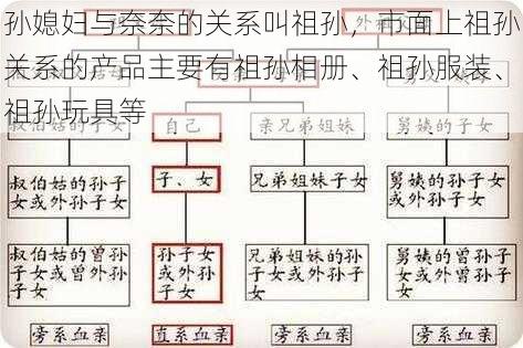 孙媳妇与奈奈的关系叫祖孙，市面上祖孙关系的产品主要有祖孙相册、祖孙服装、祖孙玩具等