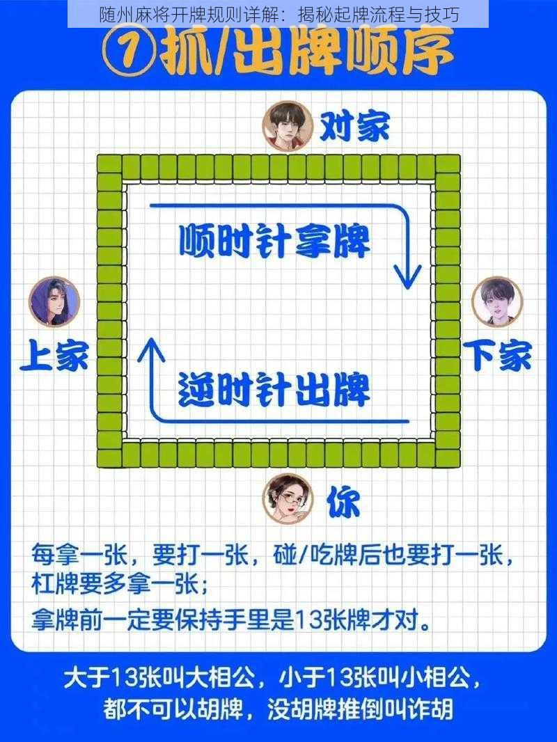 随州麻将开牌规则详解：揭秘起牌流程与技巧