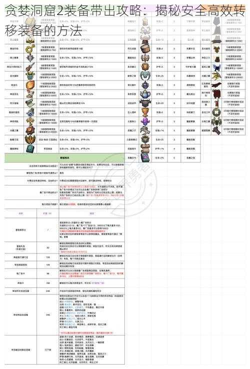 贪婪洞窟2装备带出攻略：揭秘安全高效转移装备的方法