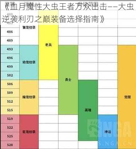 《血月魔性大虫王者万众出击——大虫逆袭利刃之巅装备选择指南》