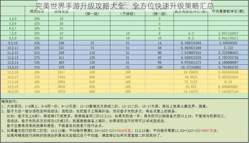 完美世界手游升级攻略大全：全方位快速升级策略汇总