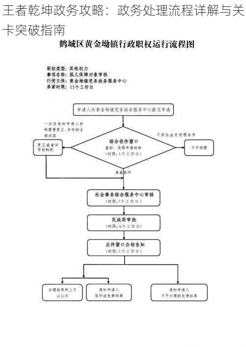 王者乾坤政务攻略：政务处理流程详解与关卡突破指南