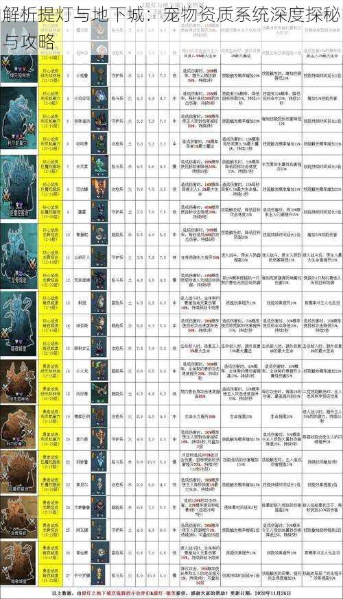 解析提灯与地下城：宠物资质系统深度探秘与攻略