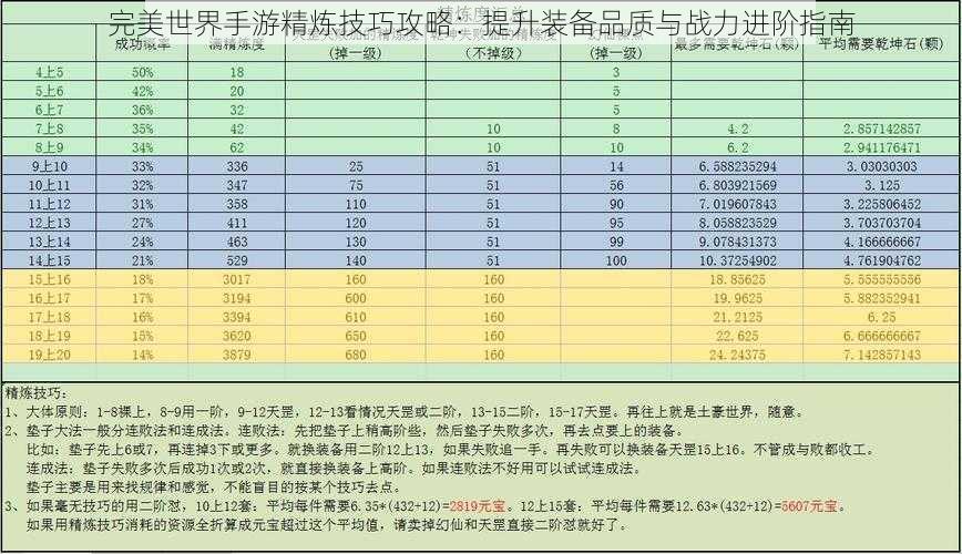 完美世界手游精炼技巧攻略：提升装备品质与战力进阶指南