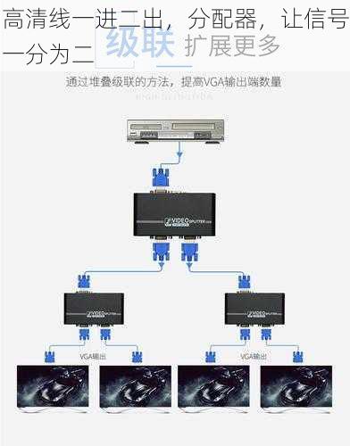 高清线一进二出，分配器，让信号一分为二