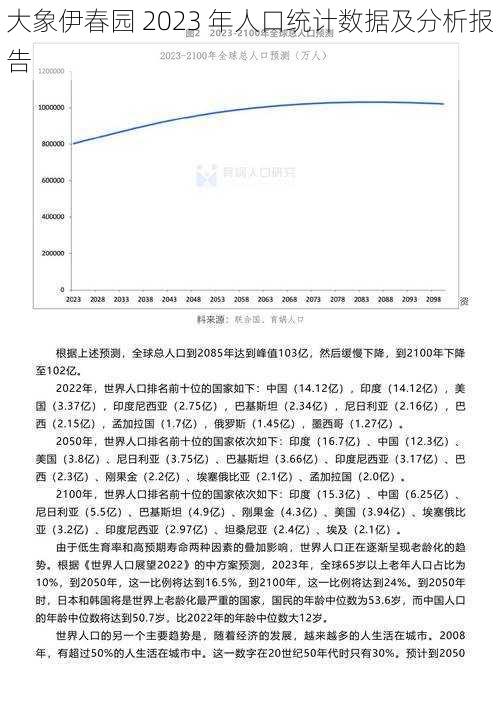 大象伊春园 2023 年人口统计数据及分析报告