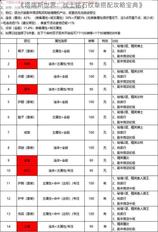 《塔瑞斯世界：战士铭石纹章搭配攻略宝典》