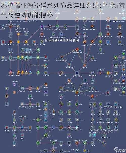 泰拉瑞亚海盗群系列饰品详细介绍：全新特色及独特功能揭秘