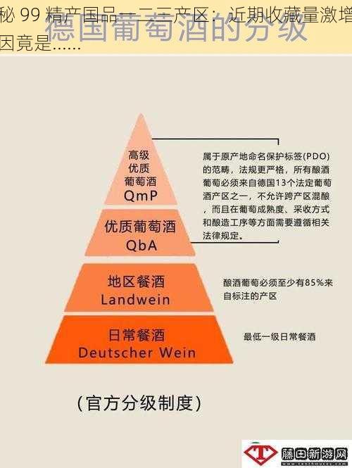 揭秘 99 精产国品一二三产区：近期收藏量激增的原因竟是......