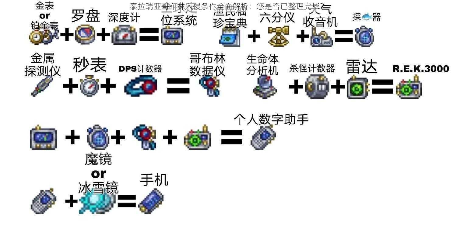 泰拉瑞亚哥布林入侵条件全面解析：您是否已整理完毕？