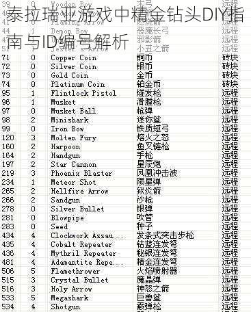 泰拉瑞亚游戏中精金钻头DIY指南与ID编号解析