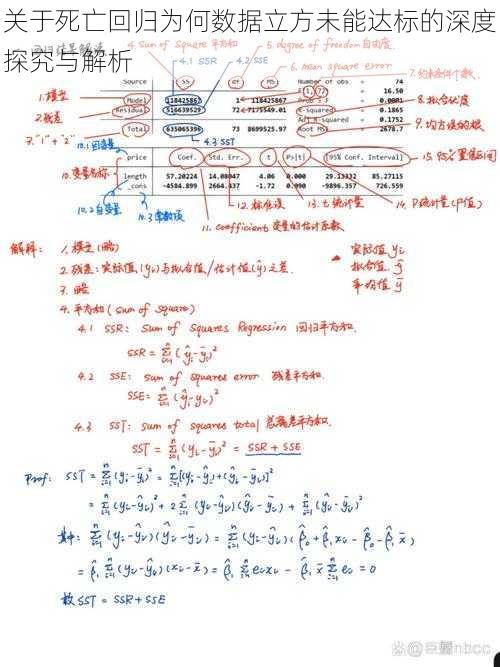 关于死亡回归为何数据立方未能达标的深度探究与解析