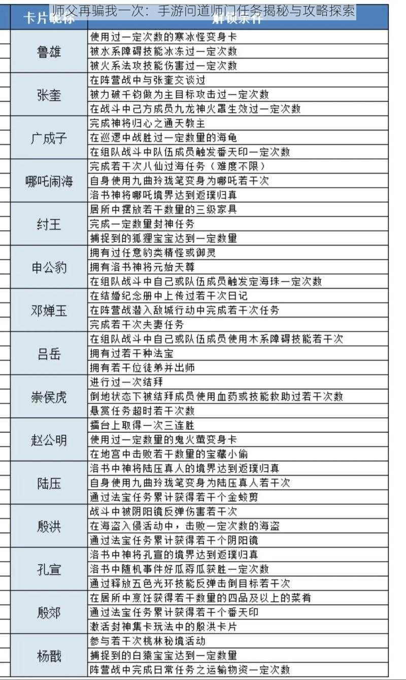 师父再骗我一次：手游问道师门任务揭秘与攻略探索