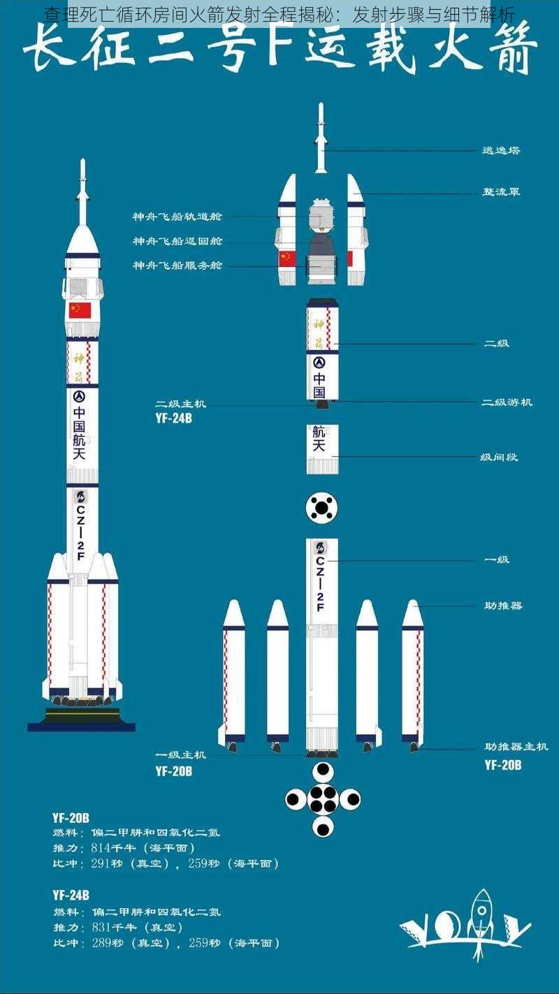 查理死亡循环房间火箭发射全程揭秘：发射步骤与细节解析