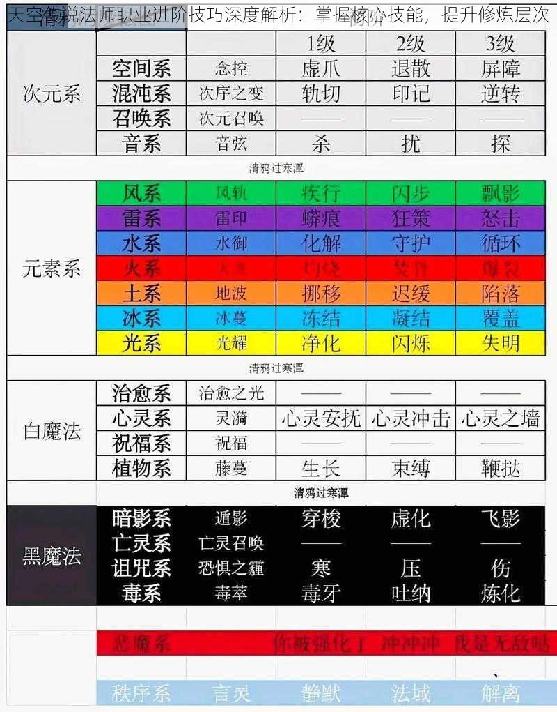 天空传说法师职业进阶技巧深度解析：掌握核心技能，提升修炼层次