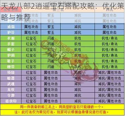 天龙八部2逍遥宝石搭配攻略：优化策略与推荐