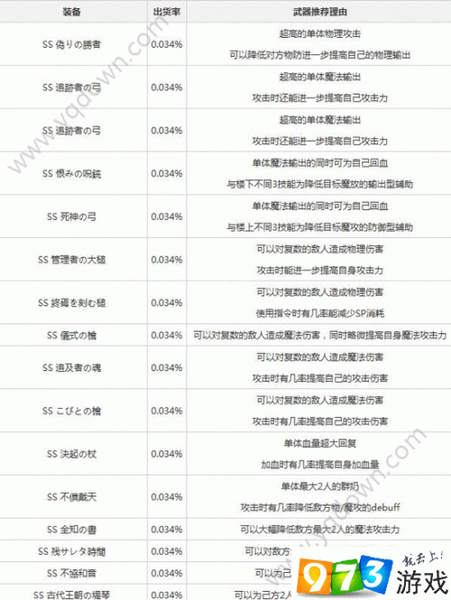 死亡爱丽丝：全面武器图鉴汇总，实时更新最新最全武器信息