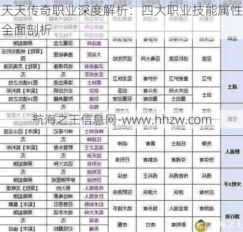 天天传奇职业深度解析：四大职业技能属性全面剖析