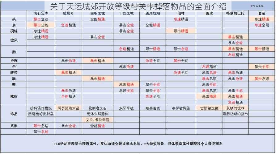 关于天运城郊开放等级与关卡掉落物品的全面介绍