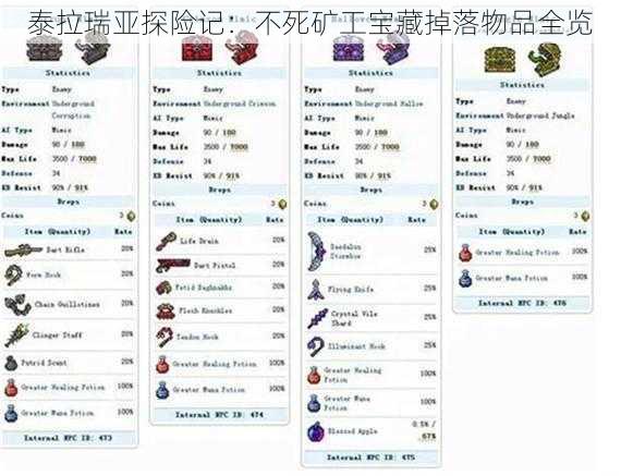 泰拉瑞亚探险记：不死矿工宝藏掉落物品全览