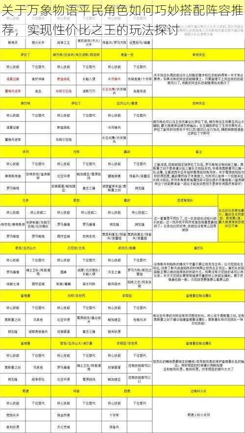 关于万象物语平民角色如何巧妙搭配阵容推荐，实现性价比之王的玩法探讨