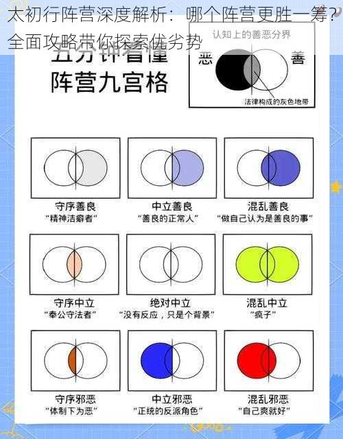 太初行阵营深度解析：哪个阵营更胜一筹？全面攻略带你探索优劣势