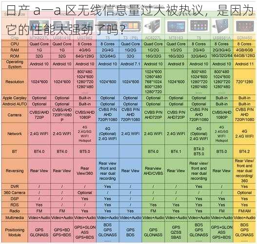 日产 a一a 区无线信息量过大被热议，是因为它的性能太强劲了吗？