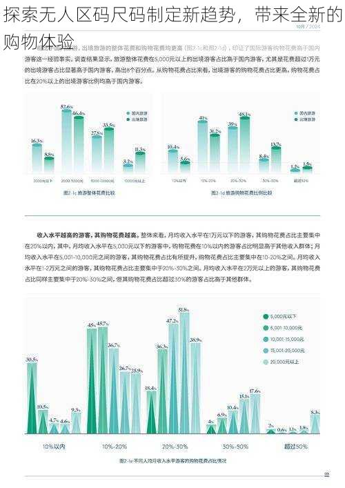 探索无人区码尺码制定新趋势，带来全新的购物体验