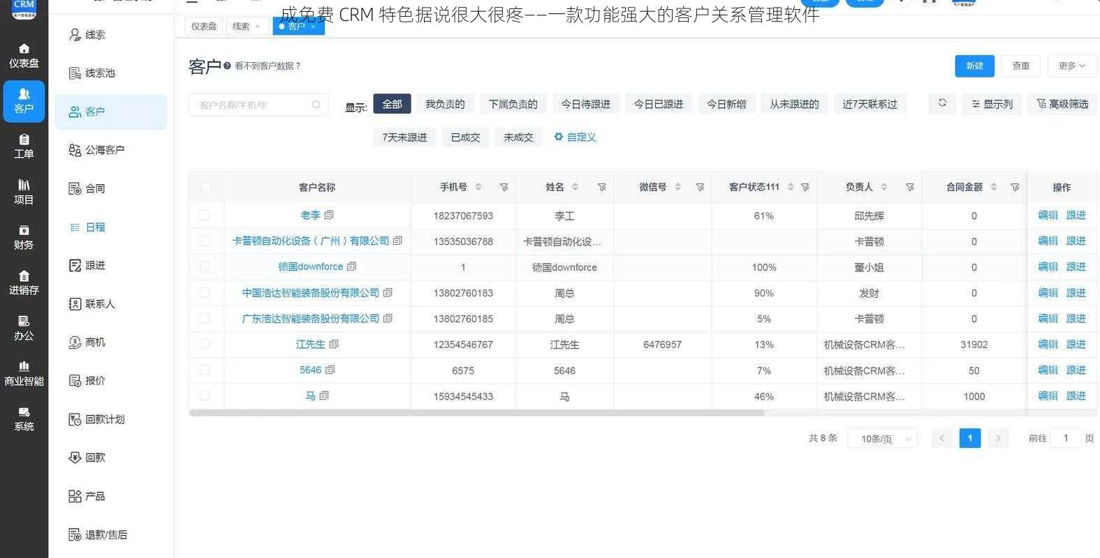 成免费 CRM 特色据说很大很疼——一款功能强大的客户关系管理软件