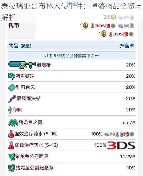 泰拉瑞亚哥布林入侵事件：掉落物品全览与解析