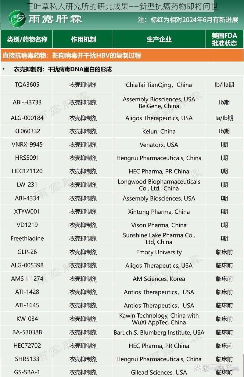 三叶草私人研究所的研究成果——新型抗癌药物即将问世