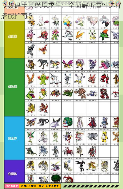 《数码宝贝绝境求生：全面解析属性选择搭配指南》