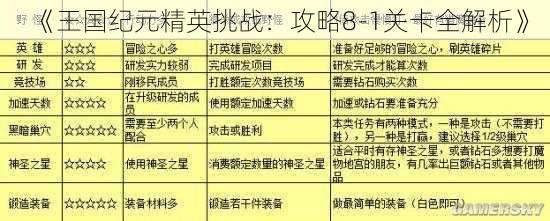 《王国纪元精英挑战：攻略8-1关卡全解析》