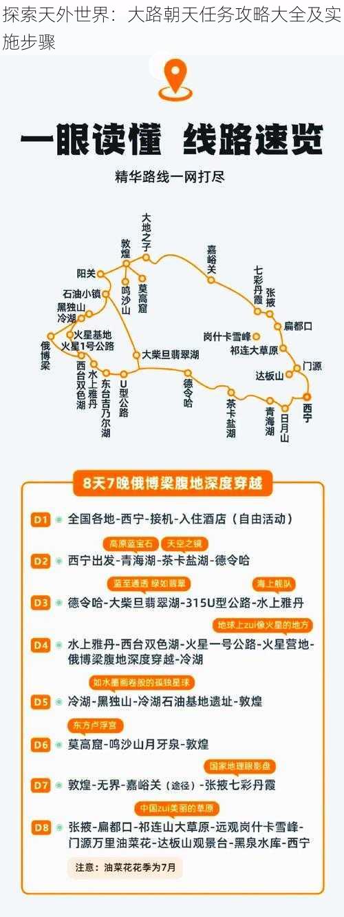 探索天外世界：大路朝天任务攻略大全及实施步骤