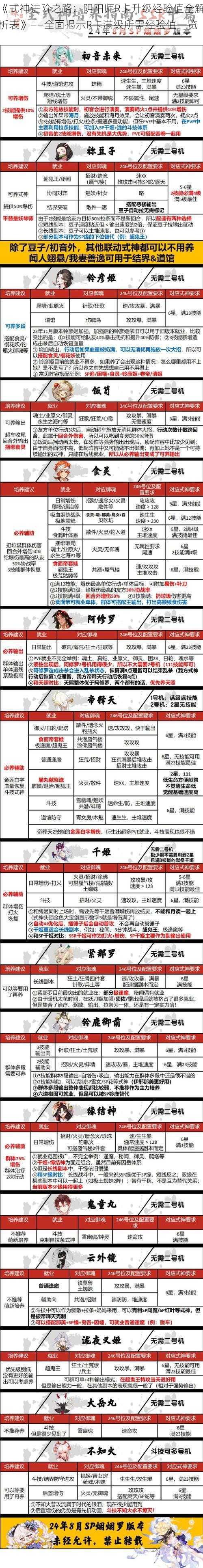 《式神进阶之路：阴阳师R卡升级经验值全解析表》——全面揭示R卡满级所需经验值一览