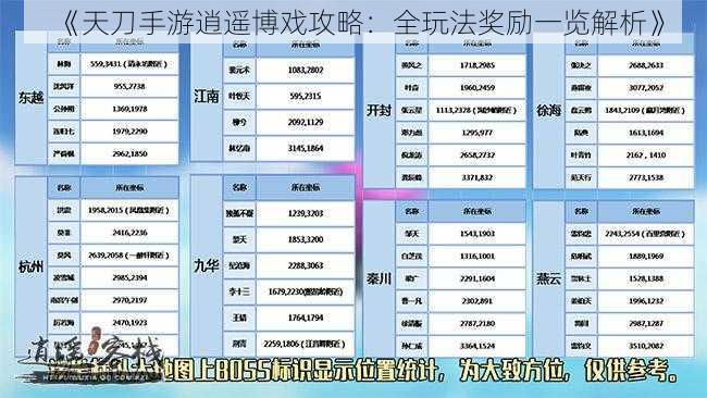 《天刀手游逍遥博戏攻略：全玩法奖励一览解析》