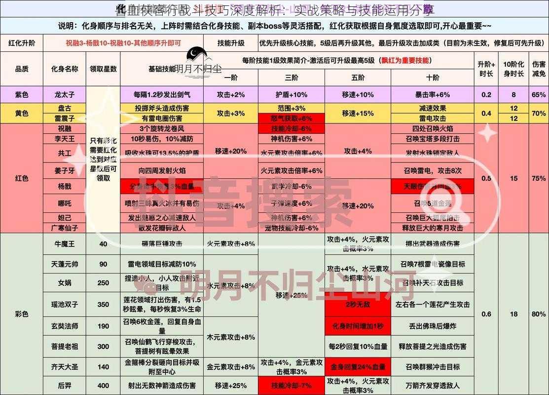 兽血侠客行战斗技巧深度解析：实战策略与技能运用分享