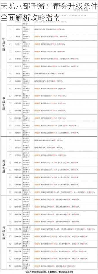 天龙八部手游：帮会升级条件全面解析攻略指南