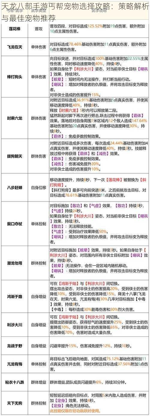 天龙八部手游丐帮宠物选择攻略：策略解析与最佳宠物推荐