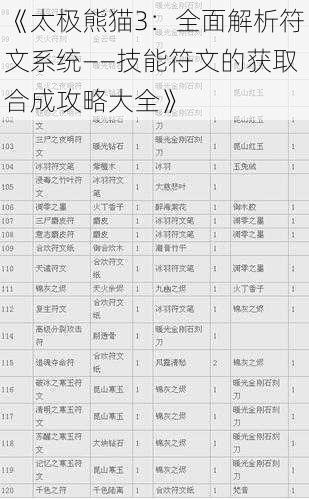 《太极熊猫3：全面解析符文系统——技能符文的获取合成攻略大全》