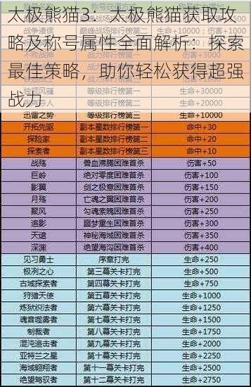 太极熊猫3：太极熊猫获取攻略及称号属性全面解析：探索最佳策略，助你轻松获得超强战力