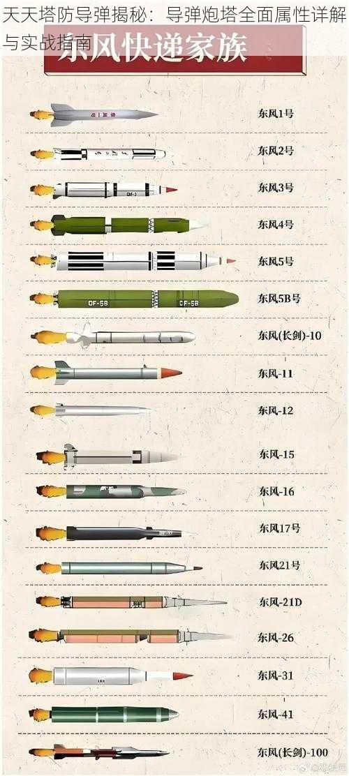 天天塔防导弹揭秘：导弹炮塔全面属性详解与实战指南