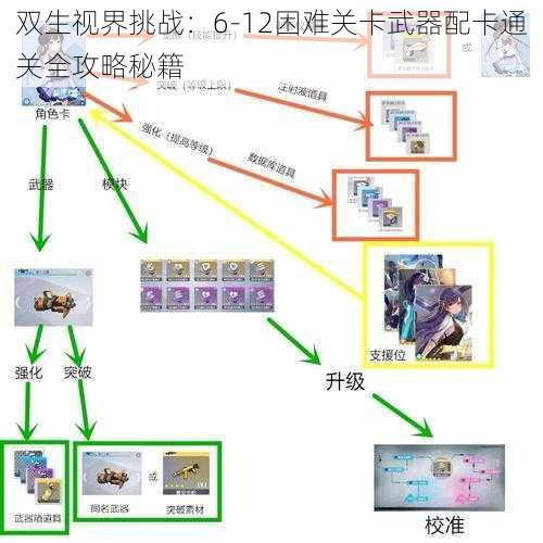 双生视界挑战：6-12困难关卡武器配卡通关全攻略秘籍