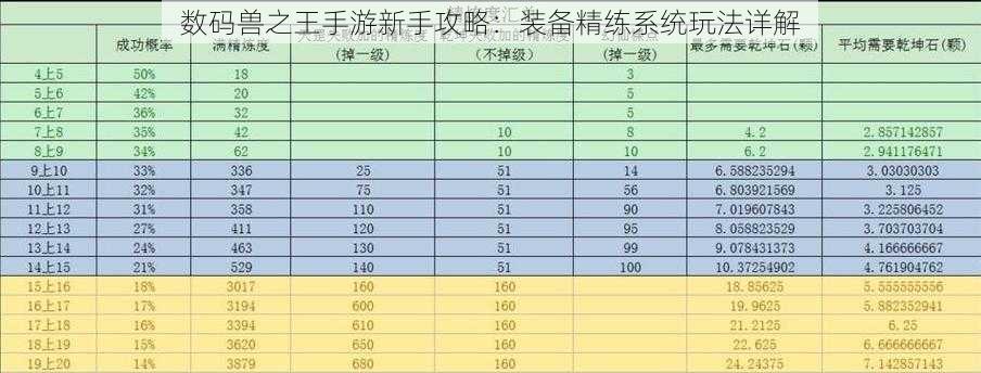 数码兽之王手游新手攻略：装备精练系统玩法详解