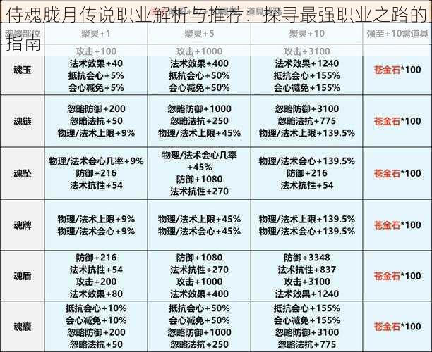 侍魂胧月传说职业解析与推荐：探寻最强职业之路的指南